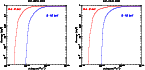 \begin{figure}
\par\includegraphics[angle=-90,width=6.1cm,clip]{5247f6a.ps}\hspace*{4mm}
\includegraphics[angle=-90,width=6.1cm,clip]{5247f6b.ps}\end{figure}
