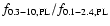$f_{0.3-10,\rm PL}/f_{0.1-2.4,\rm PL}$