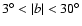 $3^{\circ}<\vert b\vert<30^{\circ}$