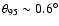$\theta_{95}\sim0.6^{\circ}$