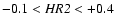 $-0.1 < {\it HR2} < +0.4$
