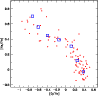 \begin{figure}
\par\includegraphics[width=8.6cm,clip]{5374fig1.eps}
\end{figure}