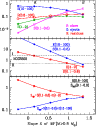 \begin{figure}
\par\includegraphics[width=8.4cm,clip]{5374fig8.eps}
\end{figure}