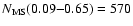 $N_{\rm MS}(0.09{-}0.65)=570$