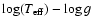 $\log (T_{\rm eff}) - \log g$