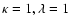 $\kappa=1,\lambda=1$