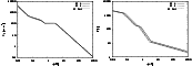 \begin{figure}
\par\includegraphics[angle=-90,width=7.55cm,clip]{3689sig.ps}\includegraphics[angle=-90,width=7.45cm,clip]{3689T.ps}\end{figure}
