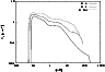\begin{figure}
\par\includegraphics[angle=-90,width=8.35cm,clip]{3689sig_.ps}\end{figure}