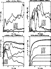 \begin{figure}\begin{tabular}{cc}
\psfig{file=acceffIIdw2p.ps,width=4.2cm} &
\...
...dth=4.2cm} &
\psfig{file=anni02IIdw2p.ps,width=4.2cm}\end{tabular}
\end{figure}
