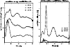 \begin{figure}\begin{tabular}{cc}
\psfig{file=anni01bb.ps,width=4.2cm} &
\psfig{file=anni03bb.ps,width=4.2cm}\\
\end{tabular}
\end{figure}