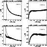 \begin{figure}\begin{tabular}{cc}
\psfig{file=vphiss2.ps,width=4.0cm} &
\psfig...
...th=4.0cm} &
\psfig{file=R9CI_vrad.ps,width=4.0cm}\\
\end{tabular} \end{figure}