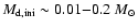 $M_{{\rm d,ini}} \sim 0.01{-}0.2~M_{\odot}$