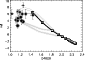 \begin{figure}
\par\includegraphics[width=7.4cm,clip]{4996fig13.ps}
\end{figure}