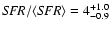 ${\it SFR}/\langle {\it SFR} \rangle = 4^{+1.0}_{-0.9}$
