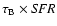 $\tau_{\rm B}\times {\it SFR}$