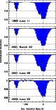 \begin{figure}
\par {\includegraphics[width=7cm,clip]{5187fig2.eps} }\end{figure}