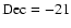 $\rm Dec =
-21$
