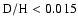 $\rm D/H < 0.015$
