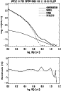 \begin{figure}
\par\includegraphics[width=7.4cm,height=11.3cm,clip]{5253fig2.ps}\end{figure}