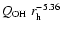 $Q_{\rm OH}~r_{\rm h}^{-5.36}$