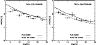 \begin{figure}
\par {\hbox{
\psfig{file=5504fig10a.ps,width=6cm} \hspace{0.0cm}
\psfig{file=5504fig10b.ps,width=6cm} }}
\end{figure}
