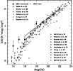 \begin{figure}
\par\includegraphics[width=8.9cm,clip]{5504fig6.ps} %\end{figure}