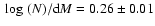 $~{\rm log}~(N)/{\rm d}M=0.26 \pm 0.01$