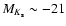 $M_{K_{\rm s}} \sim -21$