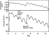 \begin{figure}
\par\includegraphics[angle=90,width=8.5cm,clip]{3891f17a.eps}
\end{figure}
