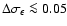 $\Delta \sigma_\epsilon \la 0.05$