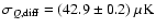 $\sigma_{Q,\rm diff}=(42.9 \pm 0.2)~\rm\mu K$