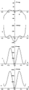 \begin{figure}
\par\includegraphics[width=5cm,clip]{5206fg6a.eps}\par\vspace*{2m...
...par\vspace*{2mm}
\includegraphics[width=5cm,clip]{5206fg6d.eps}
\end{figure}