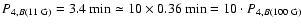 $P_{4,B(11~{\rm G})}=3. 4~{\rm min}
\simeq 10 \times 0.36~{\rm min} = 10\cdot P_{4,B(100~{\rm G})}$