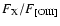 $F_{\rm X}/F_{\rm [OIII]}$