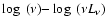 $\log~(\nu){-}\log~(\nu L_{\nu})$