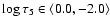 $\log\tau_5\in \langle 0.0, -2.0 \rangle$