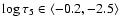 $\log\tau_5\in\langle -0.2,-2.5 \rangle$