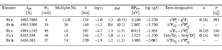 \begin{displaymath}\begin{tabular}{lr@{.}lccccr@{\quad}lccr@{ -- }lcc}
\hline\h...
...o}$ & -- & -- \\
\noalign{\smallskip }
\hline
\end{tabular} \end{displaymath}