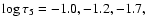 $\log\tau_5 = -1.0, -1.2, -1.7,$
