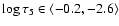 $\log\tau_5\in\langle -0.2, -2.6 \rangle$