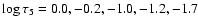 $\log\tau_5 = 0.0, -0.2, -1.0, -1.2, -1.7$