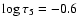 $\log\tau_5=-0.6$