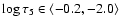 $\log\tau_5\in\langle -0.2, -2.0 \rangle$
