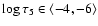 $\log\tau_5\in \langle -4, -6 \rangle$
