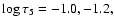 $\log\tau_5=-1.0, -1.2,$