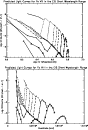 \begin{figure}
\par\hspace*{-1mm}\includegraphics[width=7.55cm,clip]{5691f6a.ps}\vspace*{2mm}
\includegraphics[width=7.65cm,clip]{5691f6b.ps}\end{figure}