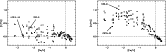\begin{figure}
\par\includegraphics[width=7.4cm,clip]{5763fig14.ps}\hspace*{4mm}
\includegraphics[width=7.4cm,clip]{5763fig15.ps}
\end{figure}