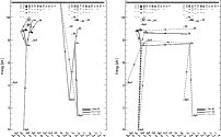 \begin{figure}
\par\mbox{\includegraphics[width=8.6cm,height=11cm,clip]{5763fig6...
...5mm}\includegraphics[width=8.6cm,height=11cm,clip]{5763fig7.ps} }
\end{figure}