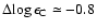 $\Delta\!\log\epsilon_{\rm C} \simeq -0.8$