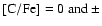 ${\rm [C/Fe]}=0~ {\rm and~} \pm $